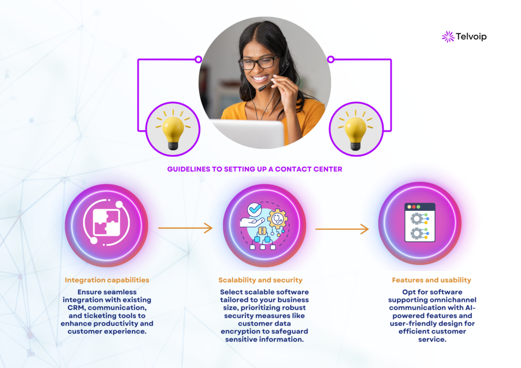 virtual contact center