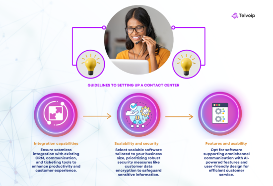 virtual contact center