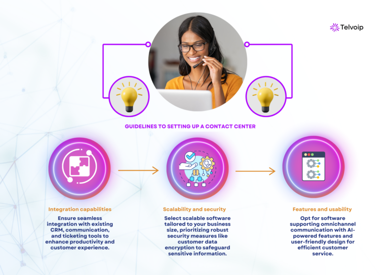 virtual contact center