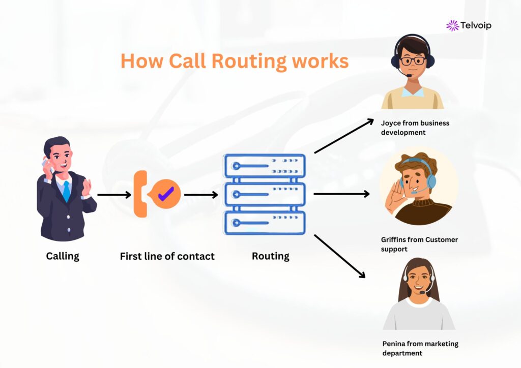 The Fundamentals of Call Routing in Contact Centers.