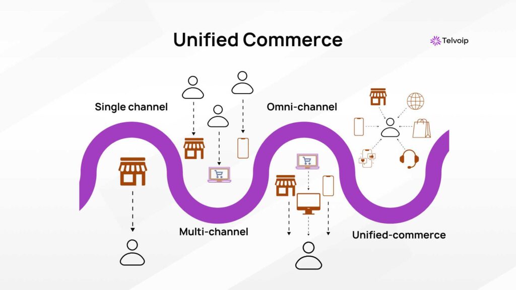 Unified commerce
